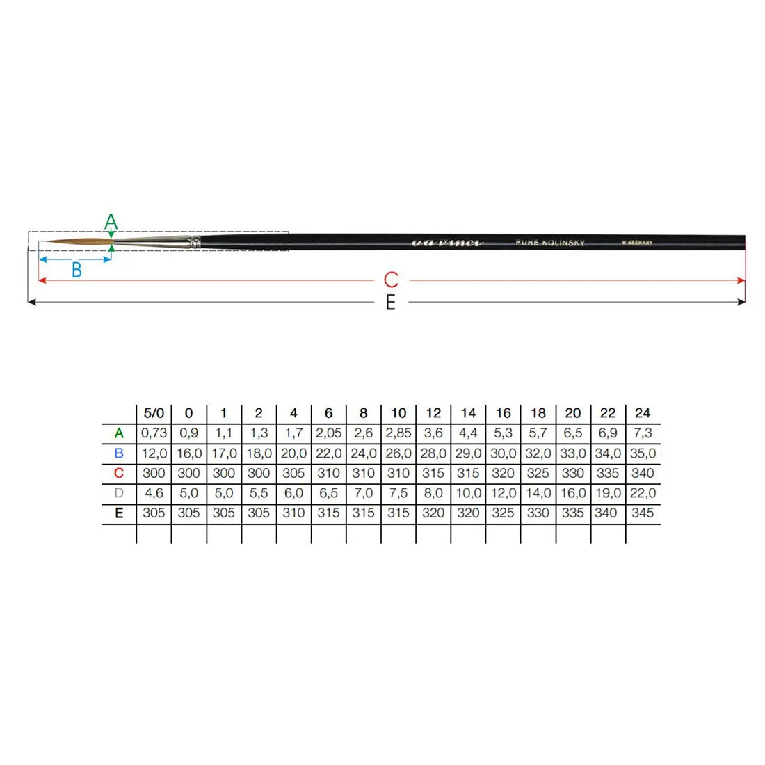 1200 Da Vinci Lettering Brush Kolinsky Sable